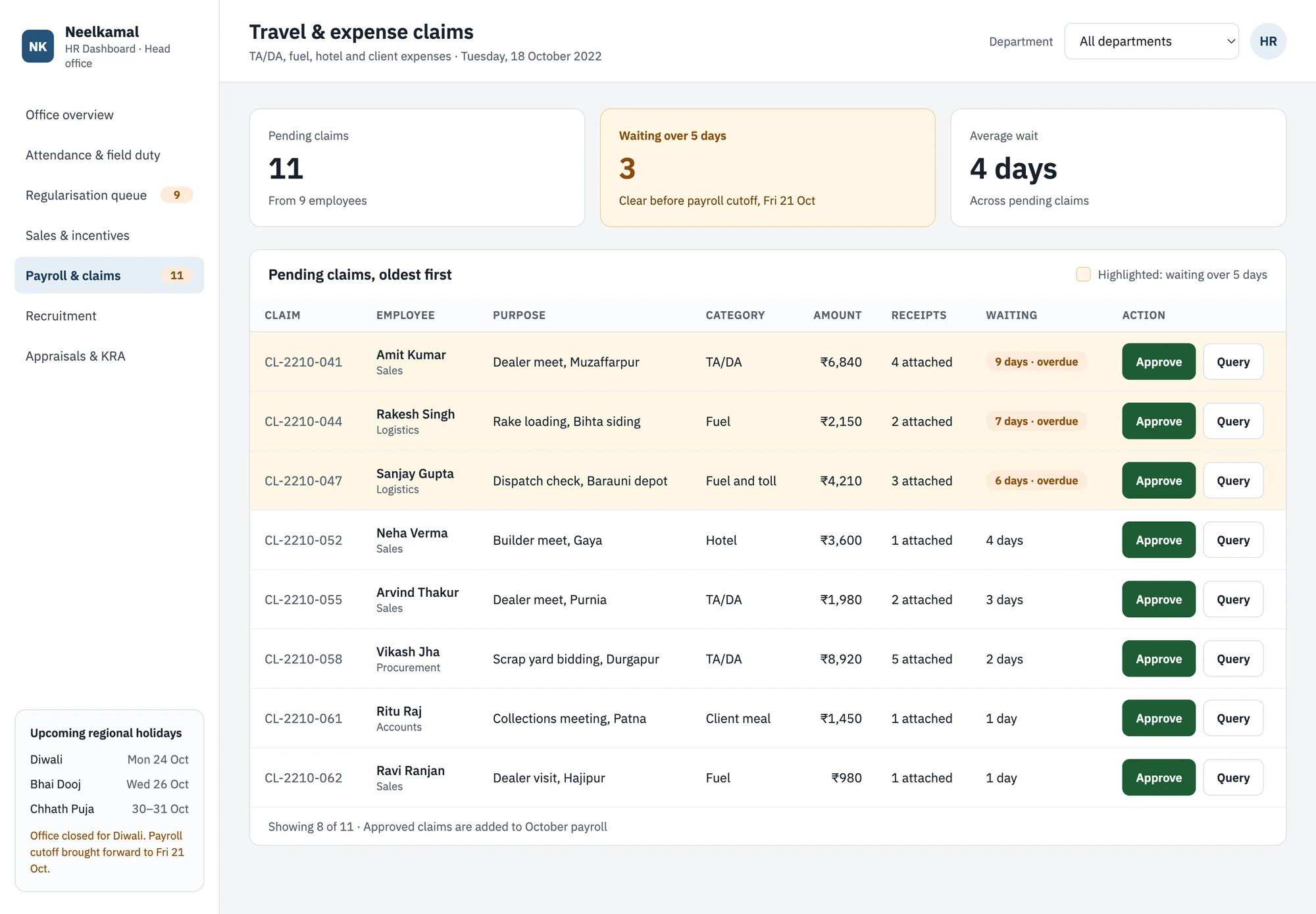 Pending claims screen: summary cards for pending claims, claims waiting over five days and average wait, then a table of claims oldest first with overdue chips, highlighted rows and Approve and Query buttons.