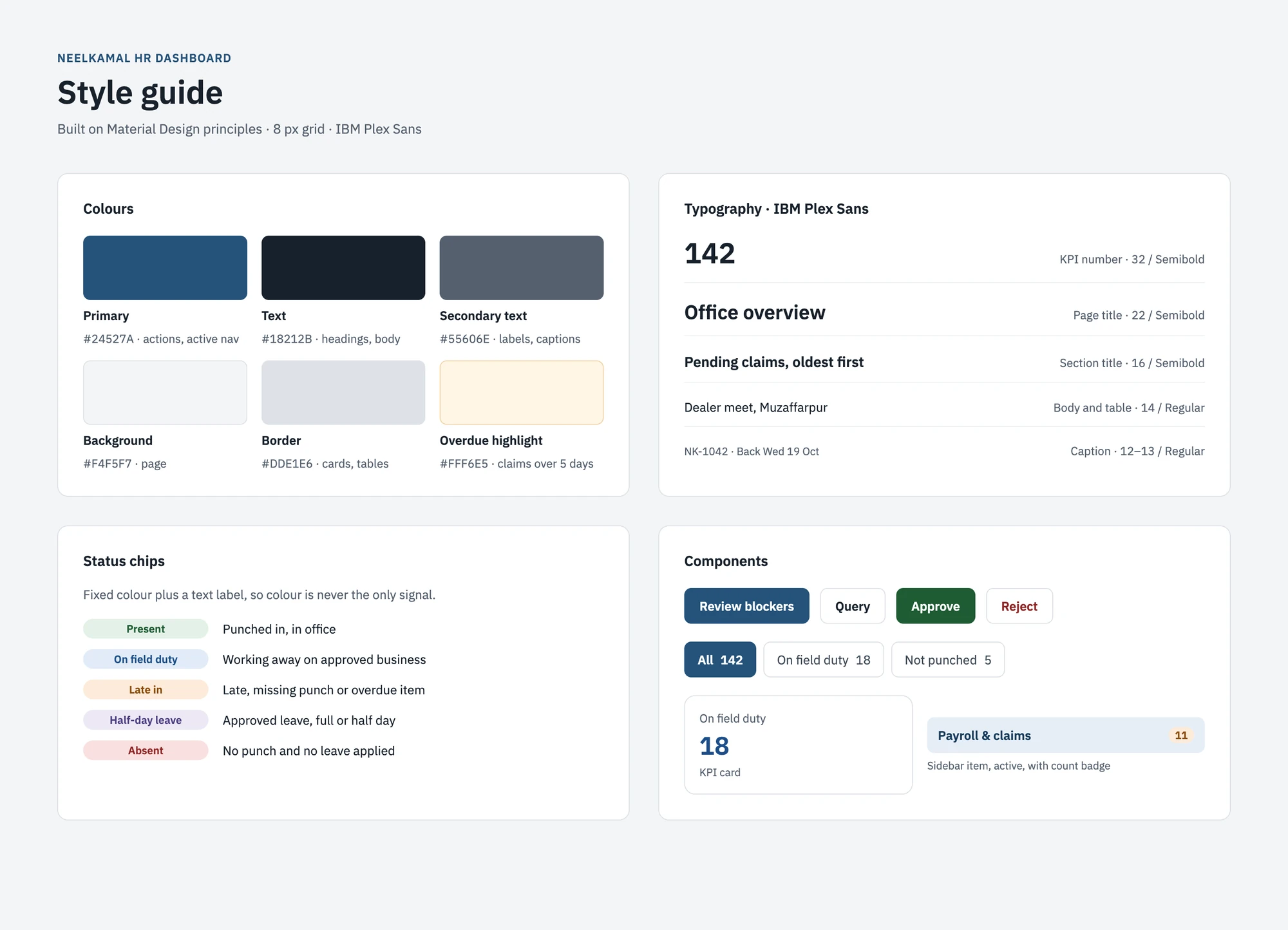 Style guide for the Neelkamal HR dashboard: six colour tokens, typography in IBM Plex Sans, five status chips and core components.